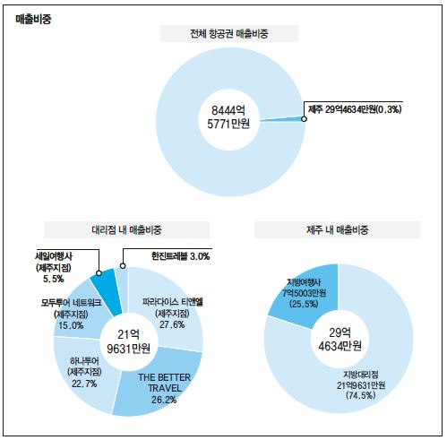 에디터 사진